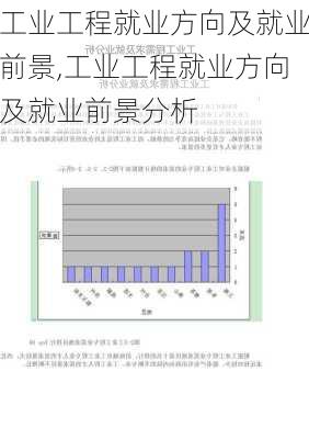 工业工程就业方向及就业前景,工业工程就业方向及就业前景分析