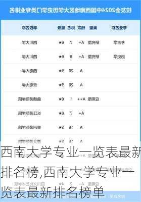 西南大学专业一览表最新排名榜,西南大学专业一览表最新排名榜单