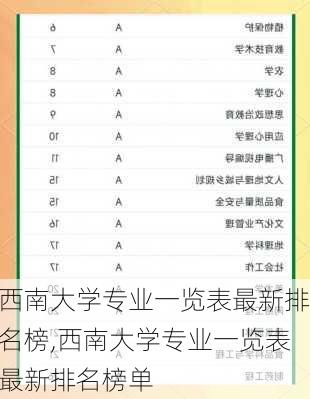 西南大学专业一览表最新排名榜,西南大学专业一览表最新排名榜单