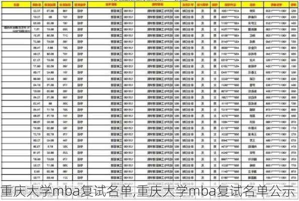 重庆大学mba复试名单,重庆大学mba复试名单公示