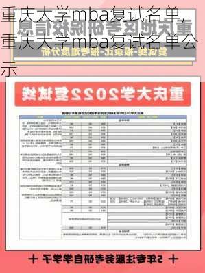 重庆大学mba复试名单,重庆大学mba复试名单公示