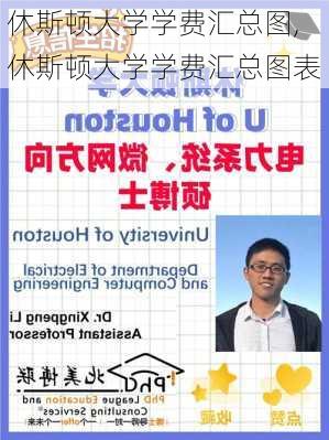 休斯顿大学学费汇总图,休斯顿大学学费汇总图表