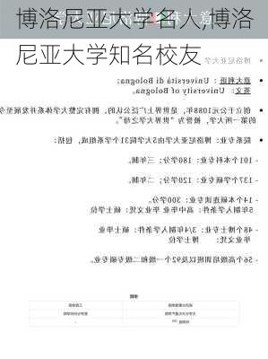 博洛尼亚大学名人,博洛尼亚大学知名校友