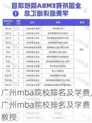 广州mba院校排名及学费,广州mba院校排名及学费 教授