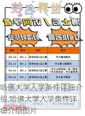 哈佛大学入学条件详细介绍,哈佛大学入学条件详细介绍图片