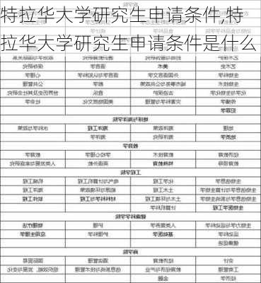 特拉华大学研究生申请条件,特拉华大学研究生申请条件是什么