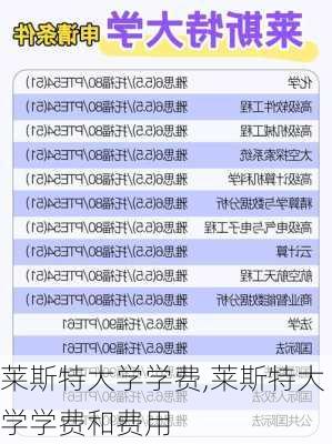 莱斯特大学学费,莱斯特大学学费和费用