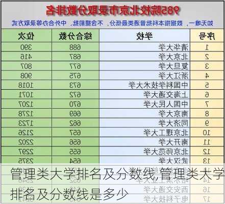 管理类大学排名及分数线,管理类大学排名及分数线是多少