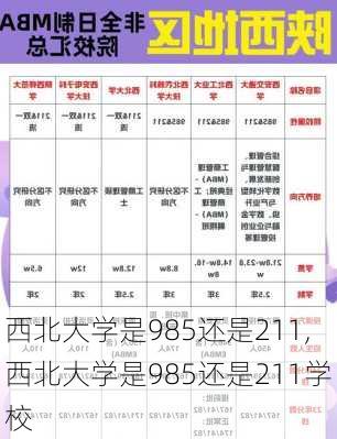 西北大学是985还是211,西北大学是985还是211学校