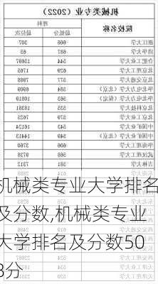 机械类专业大学排名及分数,机械类专业大学排名及分数508分