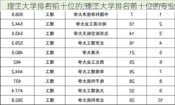 理工大学排名前十位的,理工大学排名前十位的专业