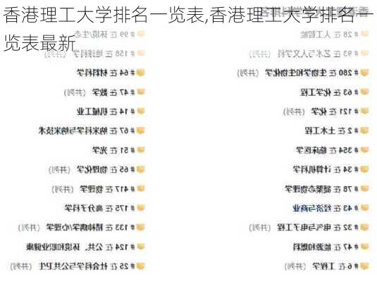 香港理工大学排名一览表,香港理工大学排名一览表最新