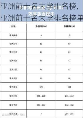 亚洲前十名大学排名榜,亚洲前十名大学排名榜单