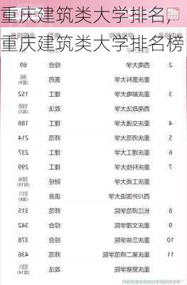 重庆建筑类大学排名,重庆建筑类大学排名榜