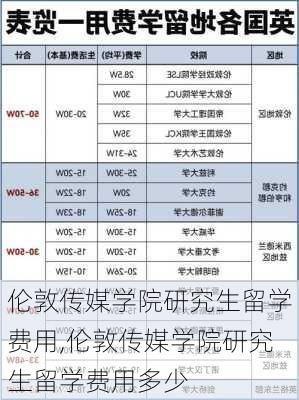 伦敦传媒学院研究生留学费用,伦敦传媒学院研究生留学费用多少