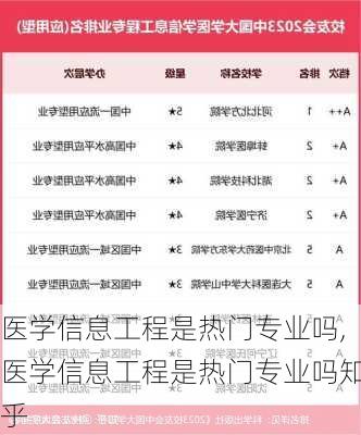 医学信息工程是热门专业吗,医学信息工程是热门专业吗知乎