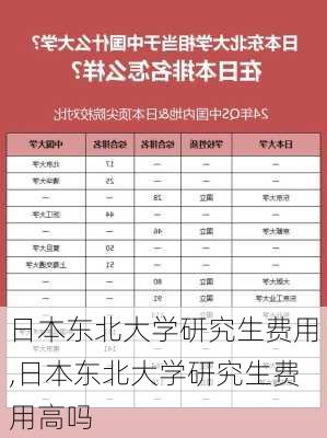 日本东北大学研究生费用,日本东北大学研究生费用高吗