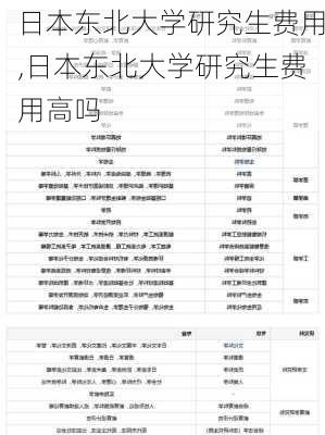 日本东北大学研究生费用,日本东北大学研究生费用高吗