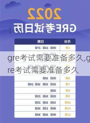 gre考试需要准备多久,gre考试需要准备多久