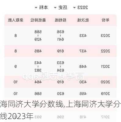 上海同济大学分数线,上海同济大学分数线2023年