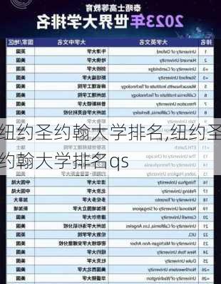 纽约圣约翰大学排名,纽约圣约翰大学排名qs