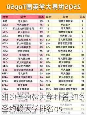 纽约圣约翰大学排名,纽约圣约翰大学排名qs