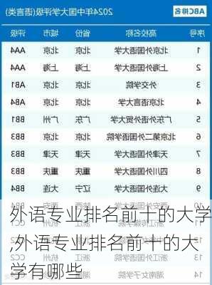 外语专业排名前十的大学,外语专业排名前十的大学有哪些