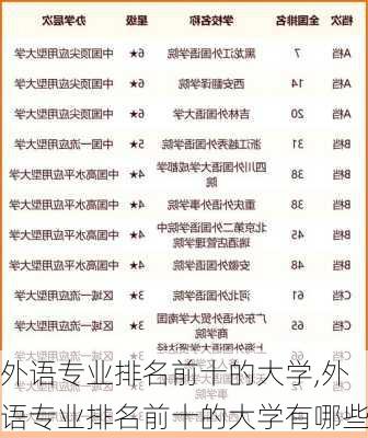 外语专业排名前十的大学,外语专业排名前十的大学有哪些