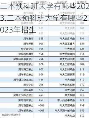 二本预科班大学有哪些2023,二本预科班大学有哪些2023年招生