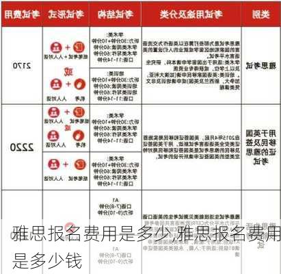 雅思报名费用是多少,雅思报名费用是多少钱