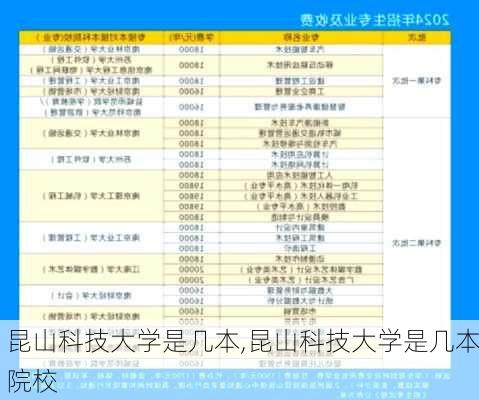 昆山科技大学是几本,昆山科技大学是几本院校