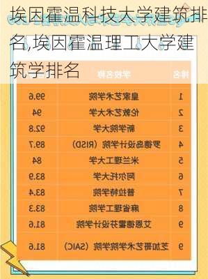 埃因霍温科技大学建筑排名,埃因霍温理工大学建筑学排名