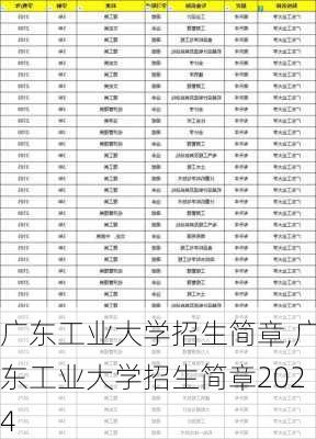 广东工业大学招生简章,广东工业大学招生简章2024