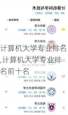 计算机大学专业排名,计算机大学专业排名前十名