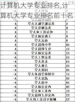 计算机大学专业排名,计算机大学专业排名前十名