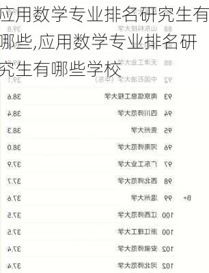 应用数学专业排名研究生有哪些,应用数学专业排名研究生有哪些学校