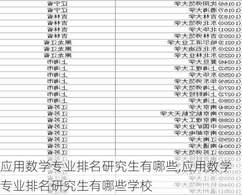 应用数学专业排名研究生有哪些,应用数学专业排名研究生有哪些学校