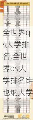 全世界qs大学排名,全世界qs大学排名维也纳大学