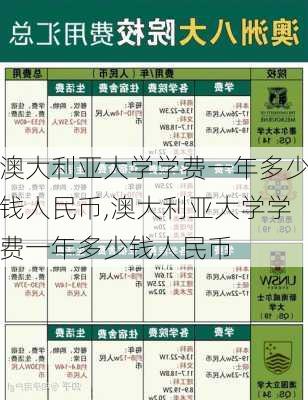 澳大利亚大学学费一年多少钱人民币,澳大利亚大学学费一年多少钱人民币