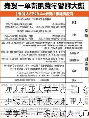 澳大利亚大学学费一年多少钱人民币,澳大利亚大学学费一年多少钱人民币