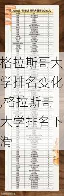 格拉斯哥大学排名变化,格拉斯哥大学排名下滑