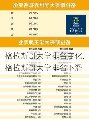 格拉斯哥大学排名变化,格拉斯哥大学排名下滑