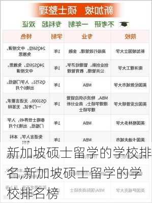 新加坡硕士留学的学校排名,新加坡硕士留学的学校排名榜