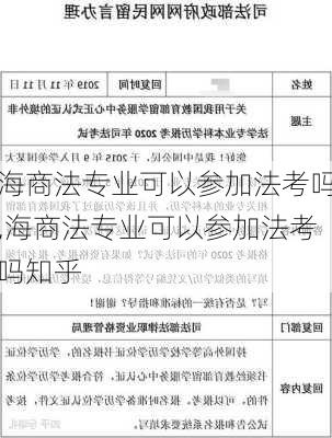 海商法专业可以参加法考吗,海商法专业可以参加法考吗知乎