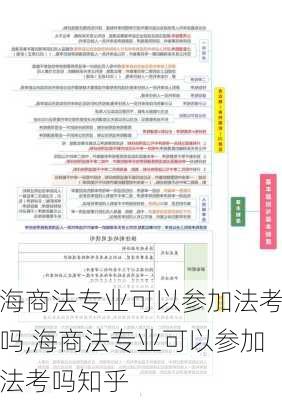 海商法专业可以参加法考吗,海商法专业可以参加法考吗知乎