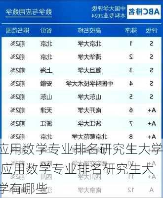 应用数学专业排名研究生大学,应用数学专业排名研究生大学有哪些