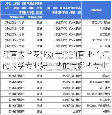 江南大学专业好一些的有哪些,江南大学专业好一些的有哪些专业