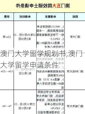 澳门大学留学规划书,澳门大学留学申请条件