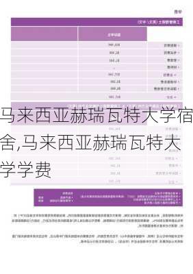 马来西亚赫瑞瓦特大学宿舍,马来西亚赫瑞瓦特大学学费