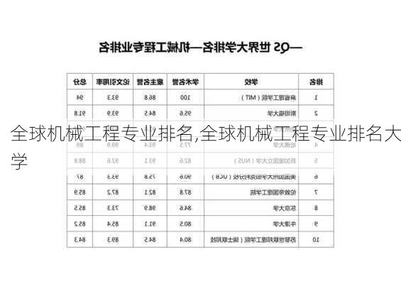 全球机械工程专业排名,全球机械工程专业排名大学